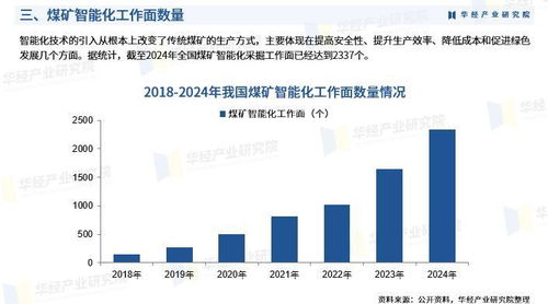 2025年中國煤礦智能化行業(yè)市場深度調(diào)查及投資前景預(yù)測報(bào)告