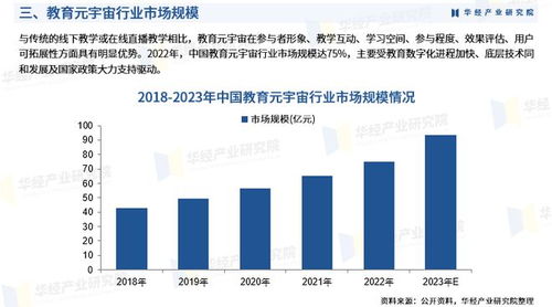 2025年中國教育元宇宙行業(yè)市場調(diào)查研究報(bào)告