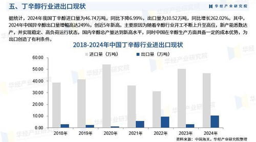 2025年中國丁辛醇行業(yè)市場調(diào)查研究報(bào)告